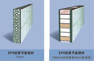 eps輕質復合節能墻板,引領新型環保建材市場潮流