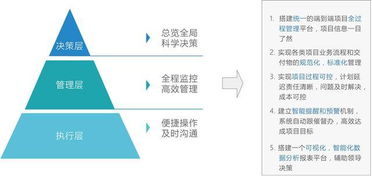 裝備制造企業科研項目管理系統 一體化解決方案與軟件開發路徑
