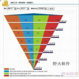野火軟件工作室 賦能東莞中小企業，定制化企業管理軟件開發新篇章